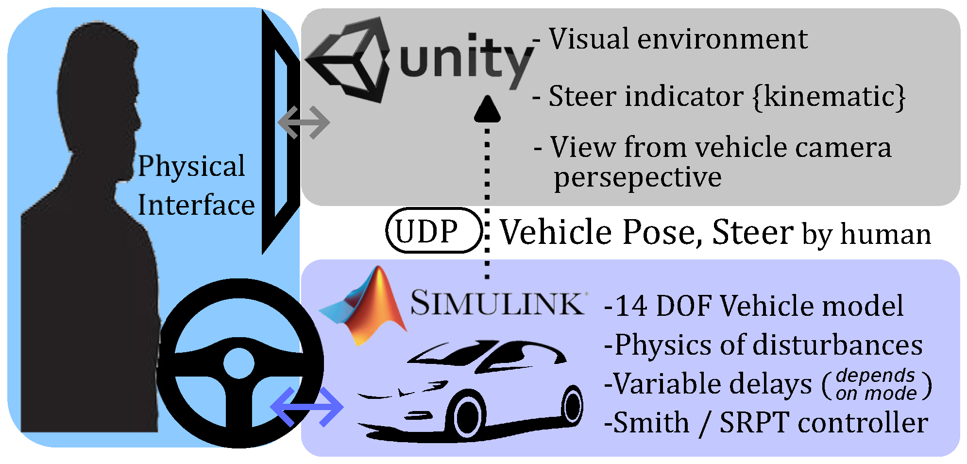 Focus 3 development with Wave and Unity's XR Interaction Toolkit - Page 2 -  VIVE Wave SDK - VIVE Forum