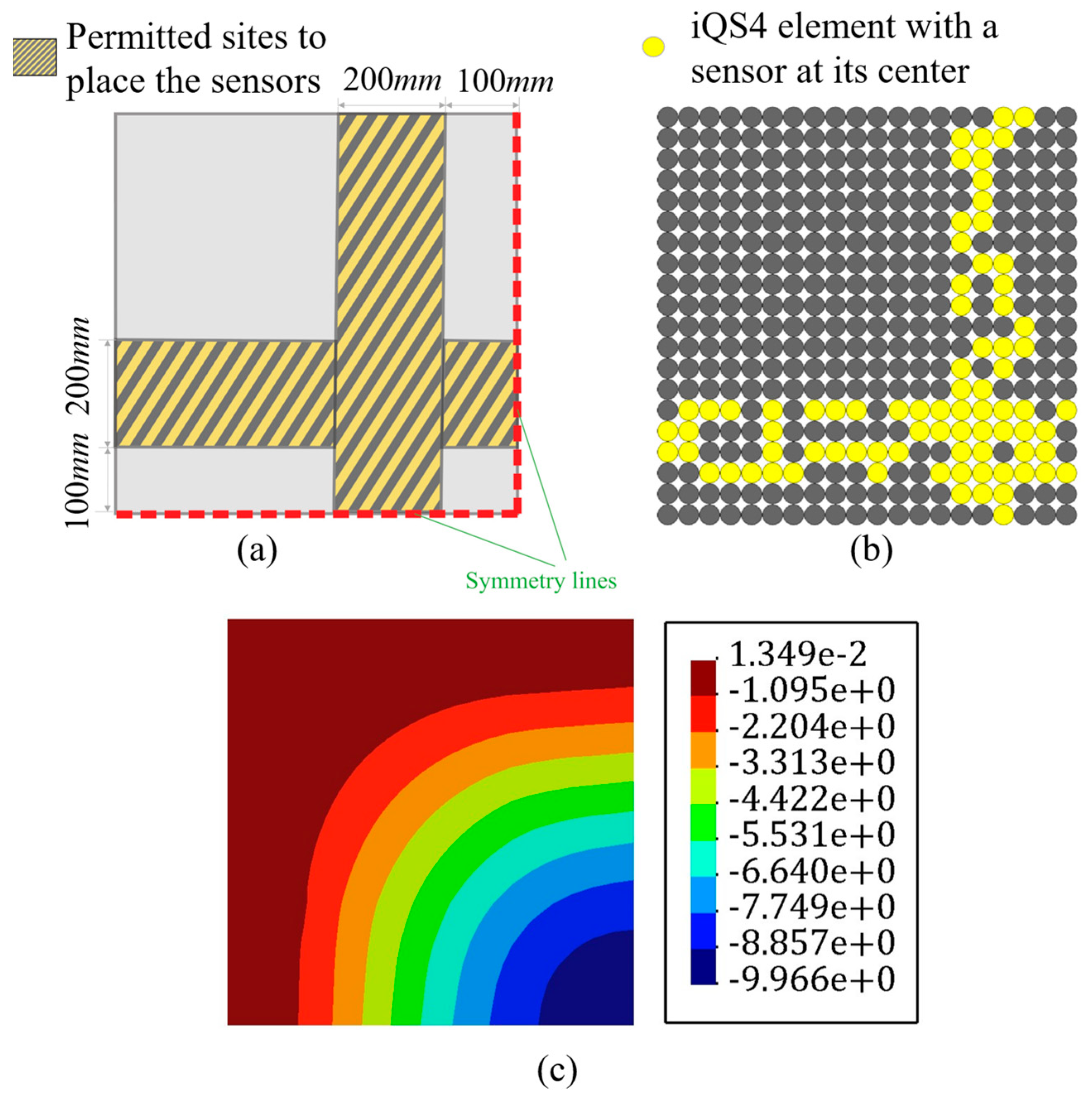 Sensors | Free Full-Text | Sensor Placement Optimization for Shape Sensing  of Plates and Shells Using Genetic Algorithm and Inverse Finite Element  Method