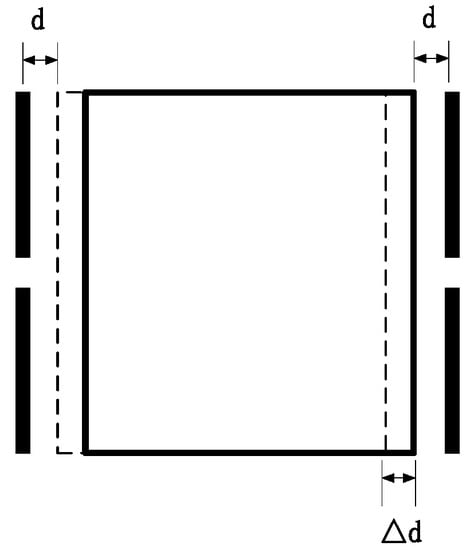 Sensors | Free Full-Text | Analysis of a Capacitive Sensing Circuit and ...