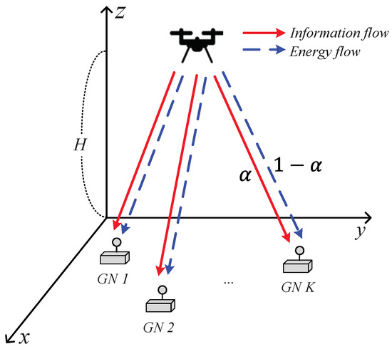 Proportional Fair Trajectory Design and Resource Allocation for UAV ...
