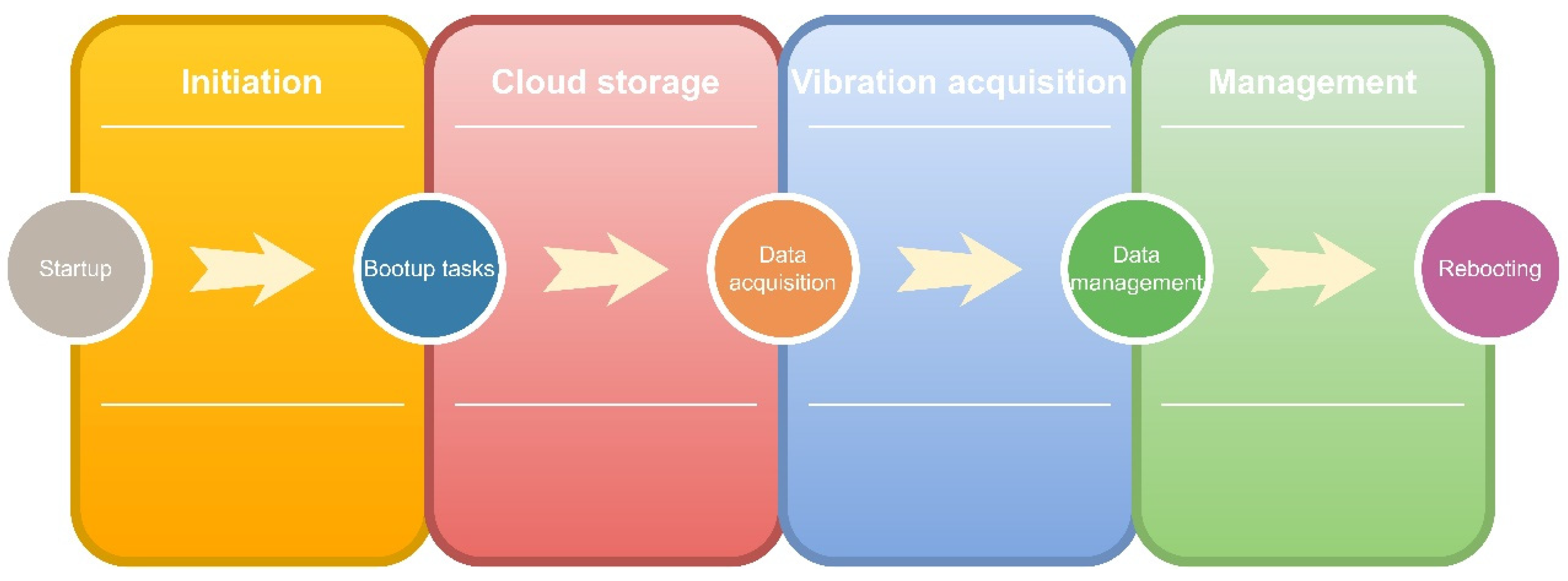 Sensors | Free Full-Text | Operational And Analytical Modal Analysis Of ...