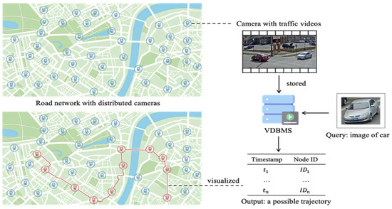 Sensors | Free Full-Text | TRUST: A Novel Framework for Vehicle ...