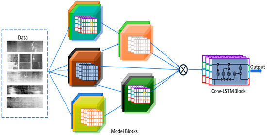 A Robust Deep Learning Ensemble-Driven Model for Defect and Non-Defect ...