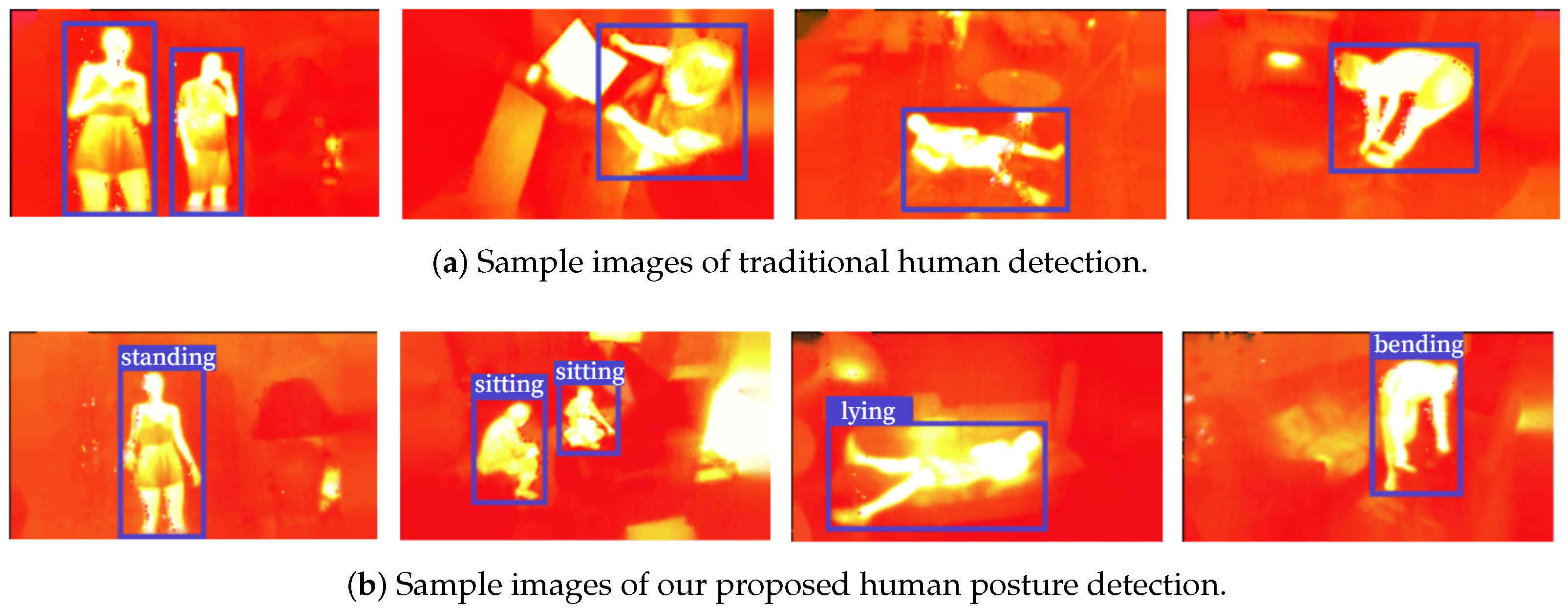 Sensors | Free Full-Text | Identity-Preserved Human Posture Detection in  Infrared Thermal Images: A Benchmark