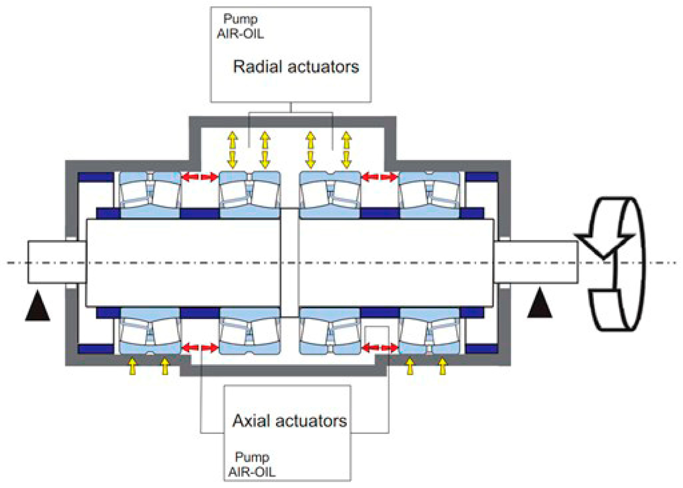 Sensors | Free Full-Text | Intelligent Fault Diagnosis Of Industrial ...