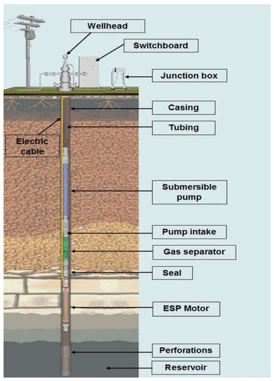 Sensors | Free Full-Text | Diagnosis of Operating Conditions of the ...