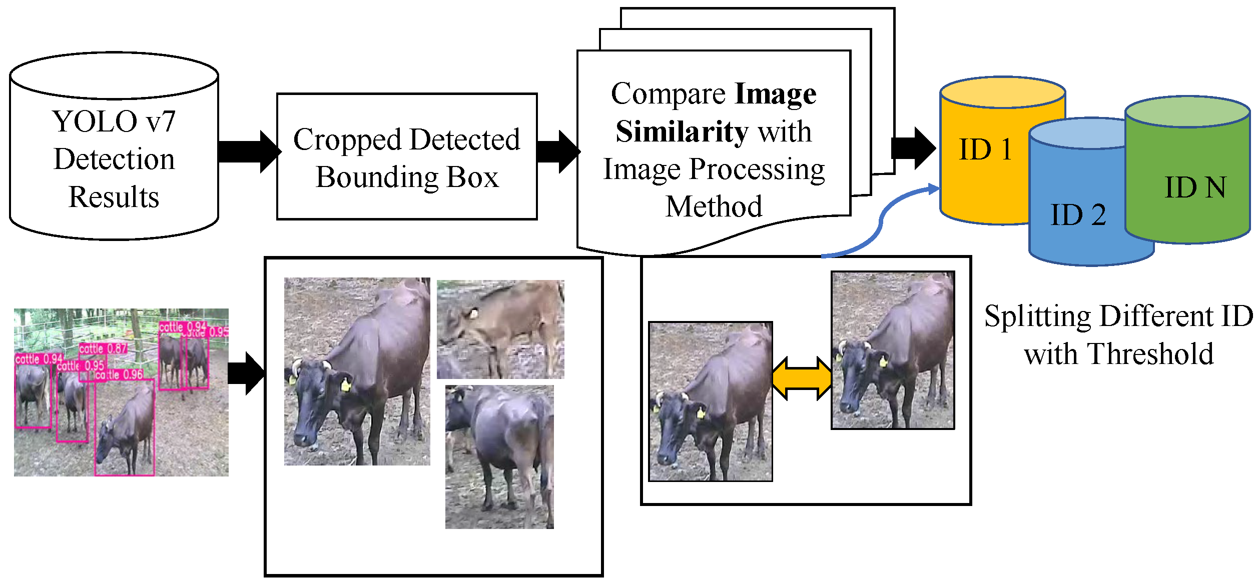 Sensors | Free Full-Text | Comparing State-of-the-Art Deep Learning  Algorithms for the Automated Detection and Tracking of Black Cattle