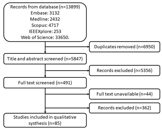 Sensors | Free Full-Text | Performance of Oral Cavity Sensors: A ...