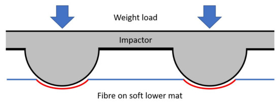 Standard Weight-Sensing Floor Mats