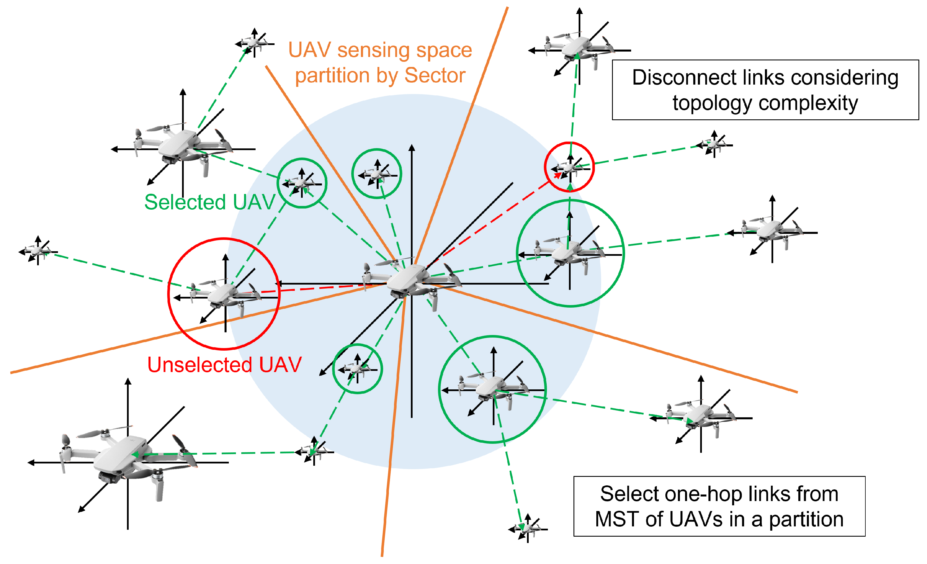 Optimizing Coalition Air Warfare: The Emergence and Ethical