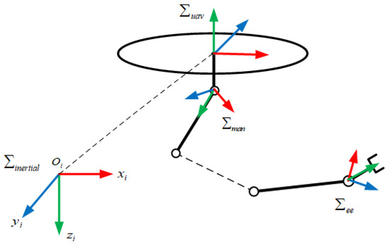 Sensors | Free Full-Text | Robust Control Based on Adaptive Neural ...