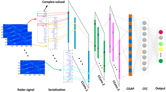 Sensors | Free Full-Text | Recognition of Micro-Motion Jamming Based on ...