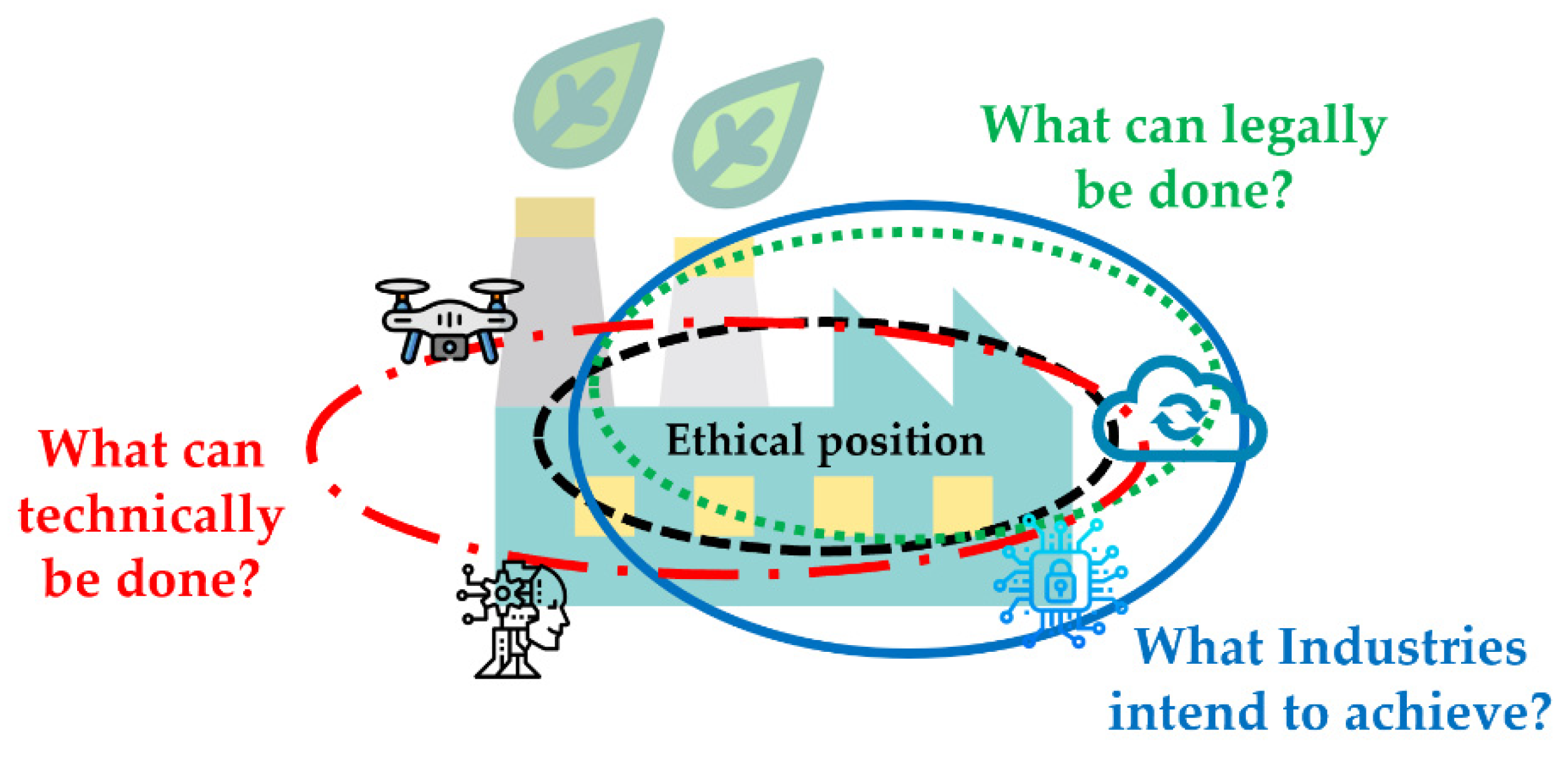 Sensors Free Full Text Ethical Dilemmas And Privacy Issues In 