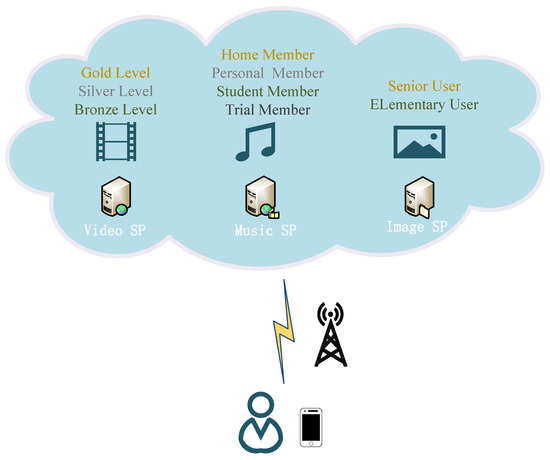 Sensors | Free Full-Text | A Blockchain-Based Authentication And ...