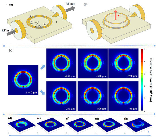 Reconfigurable Split Ring Resonators by MEMS-Driven Geometrical Tuning