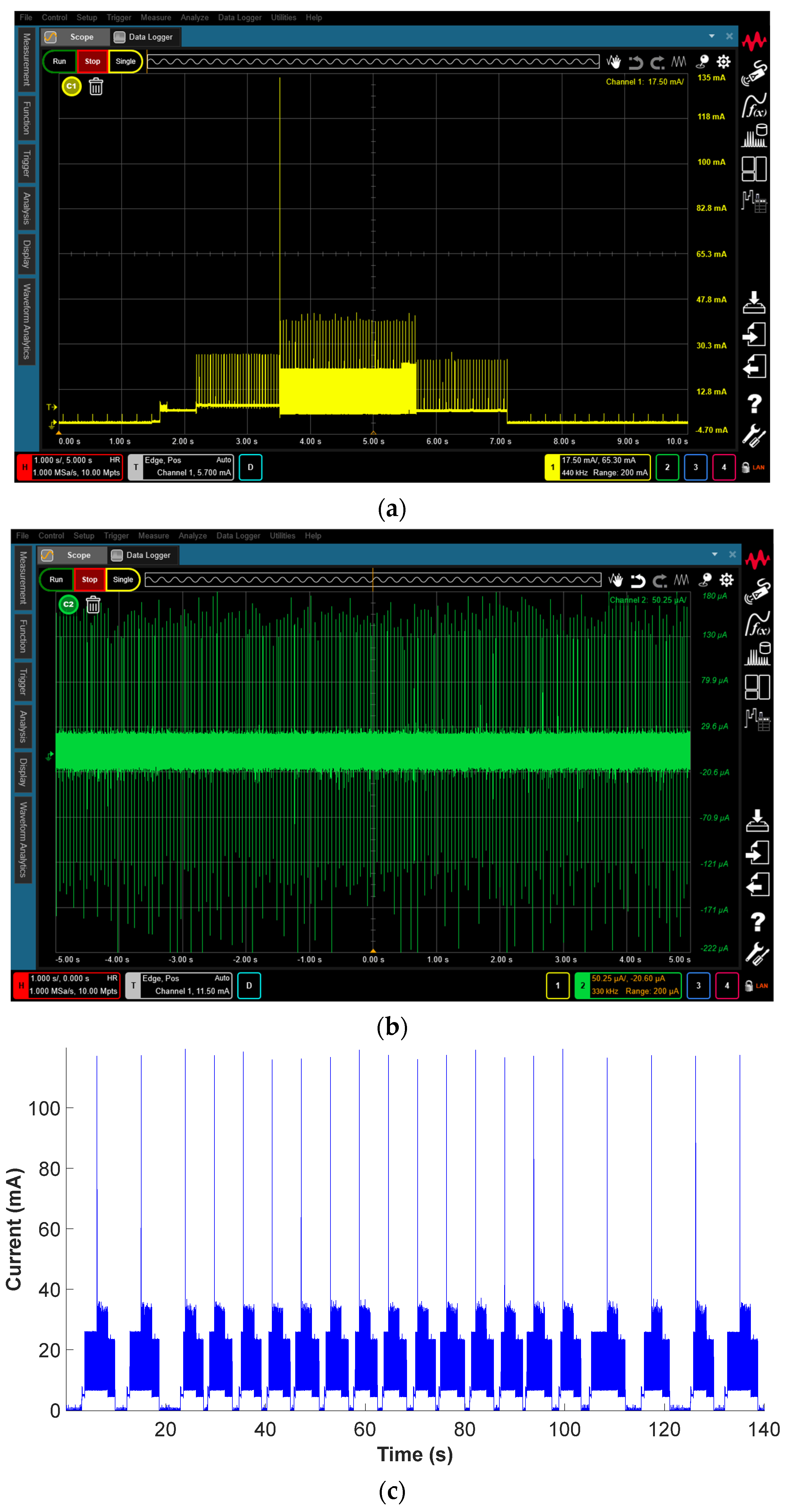 Device Current Waveform Analyzer