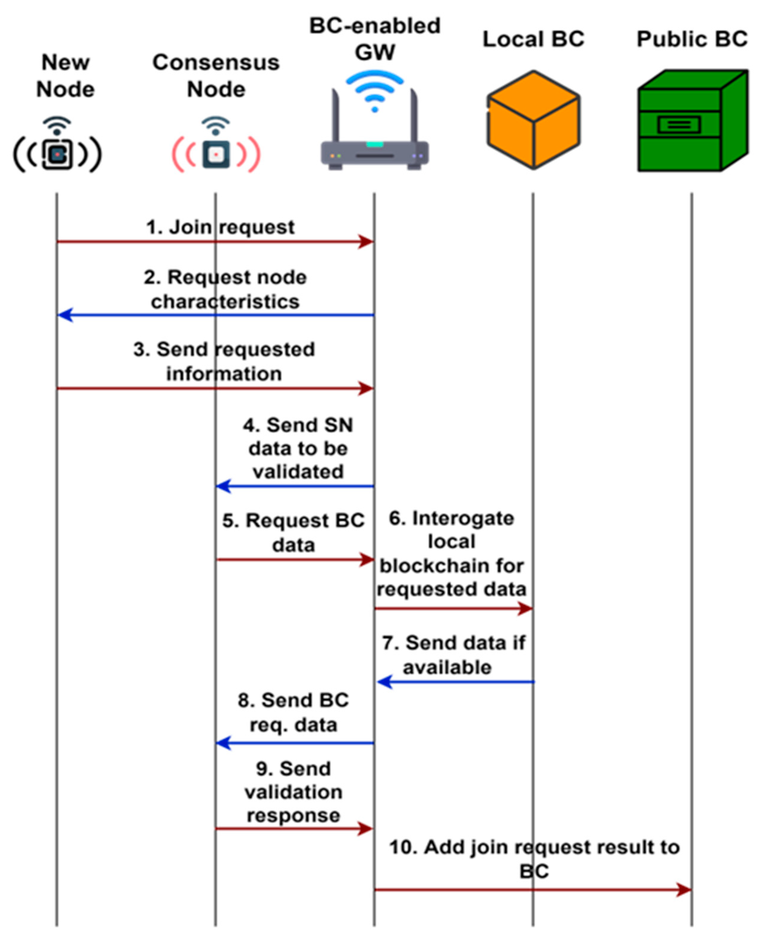 Sensors | Free Full-Text | Massive Data Storage Solution For IoT ...