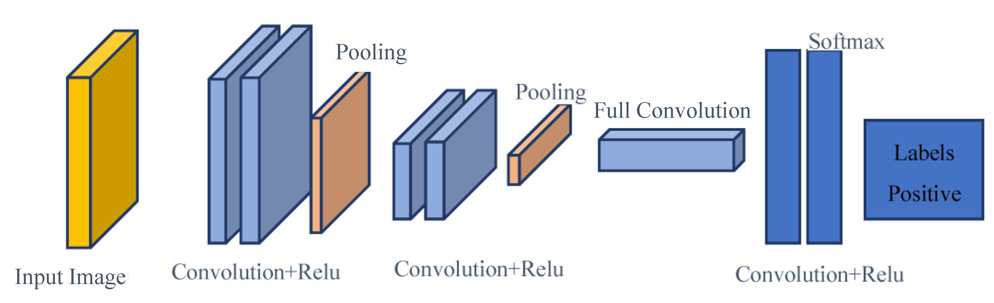 An Introduction to different Types of Convolutions in Deep Learning, by  Paul-Louis Pröve
