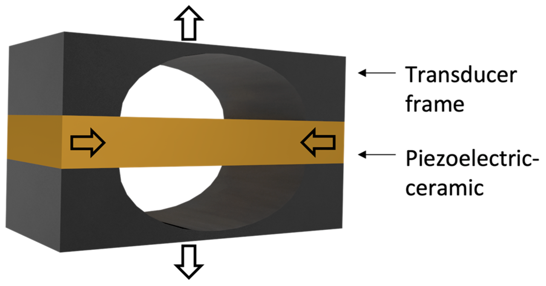 Piezoelectric transducer deals