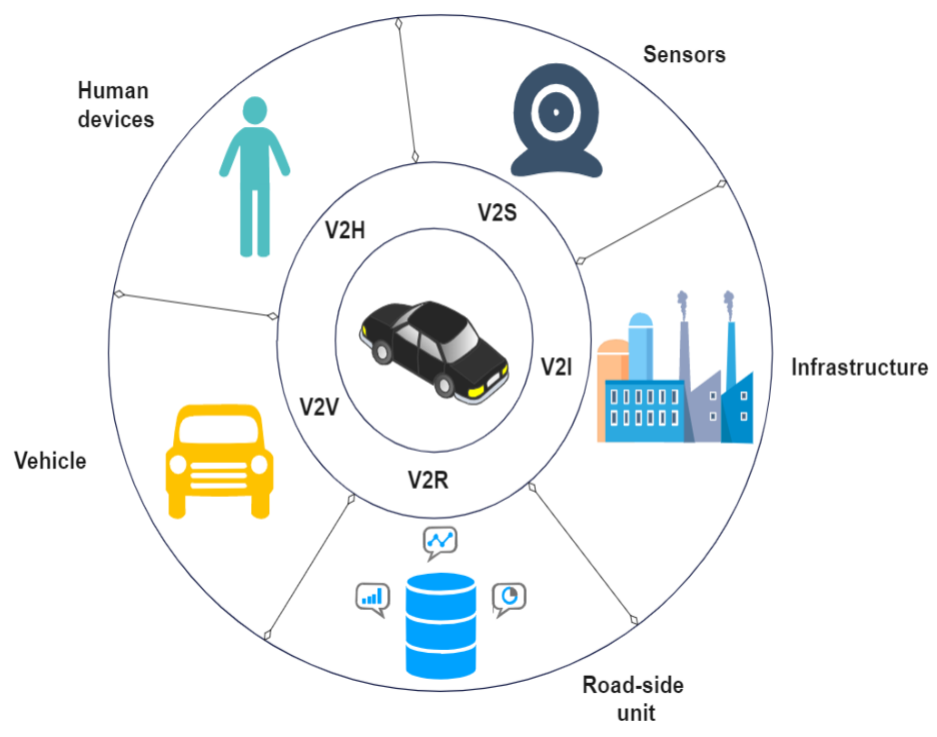 https://pub.mdpi-res.com/sensors/sensors-23-01963/article_deploy/html/images/sensors-23-01963-g005.png?1676036808