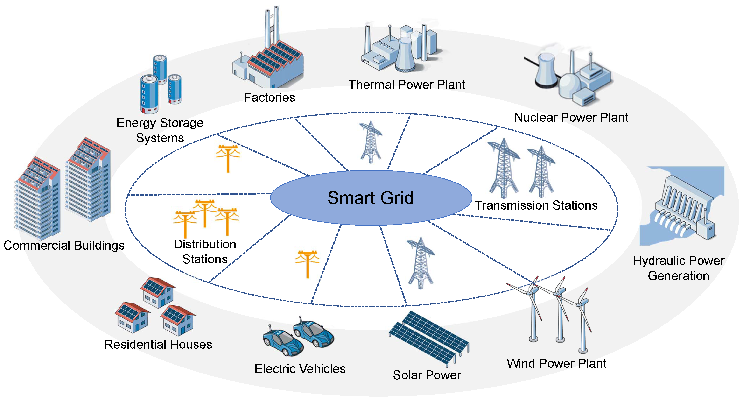 Control And Optimisation Of Power Grids Using Smart Meter Data A Review Control And Optimisation Of Power Grids Using Smart Meter Data A Review