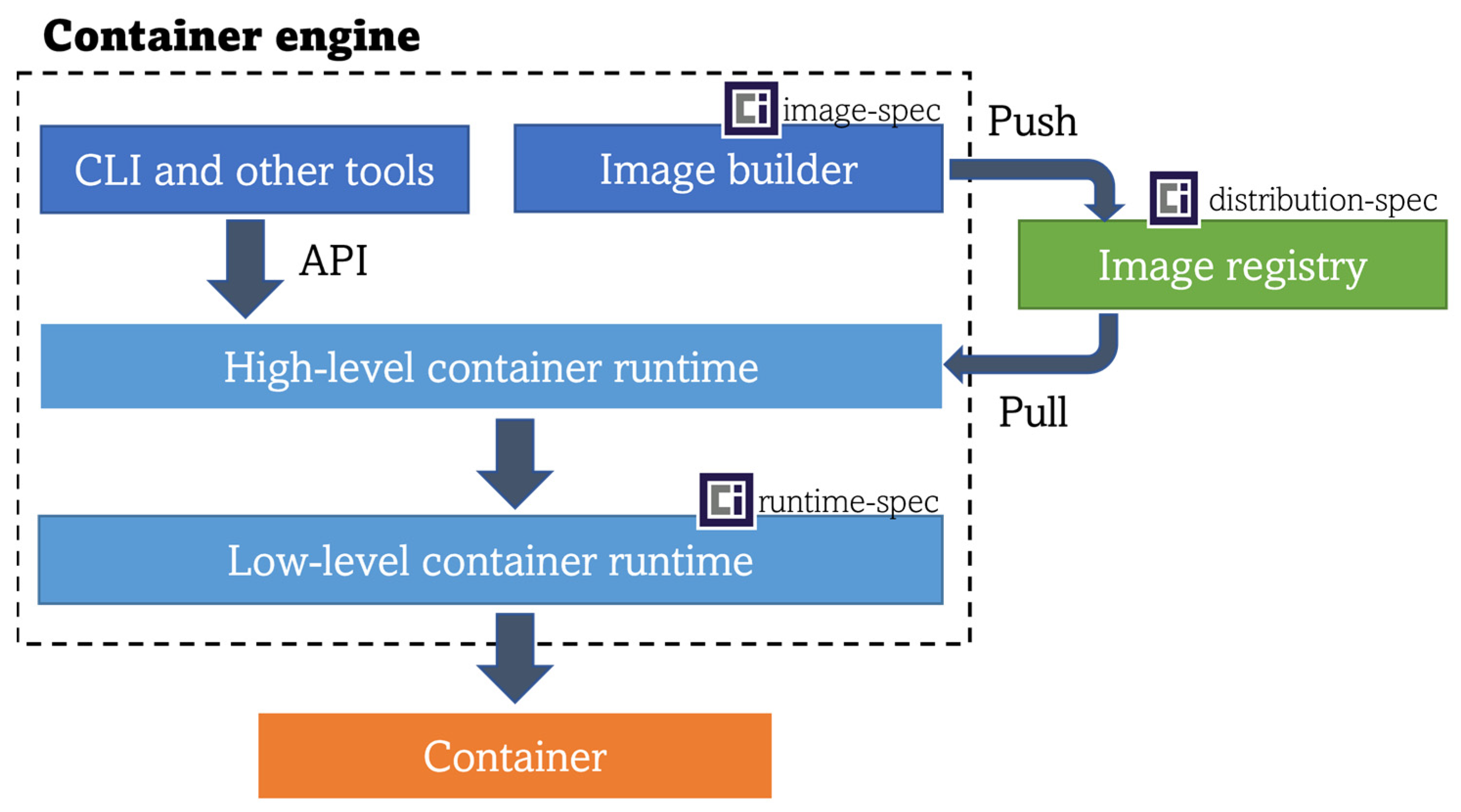 One YAML to rule them all. We just open sourced a new workload