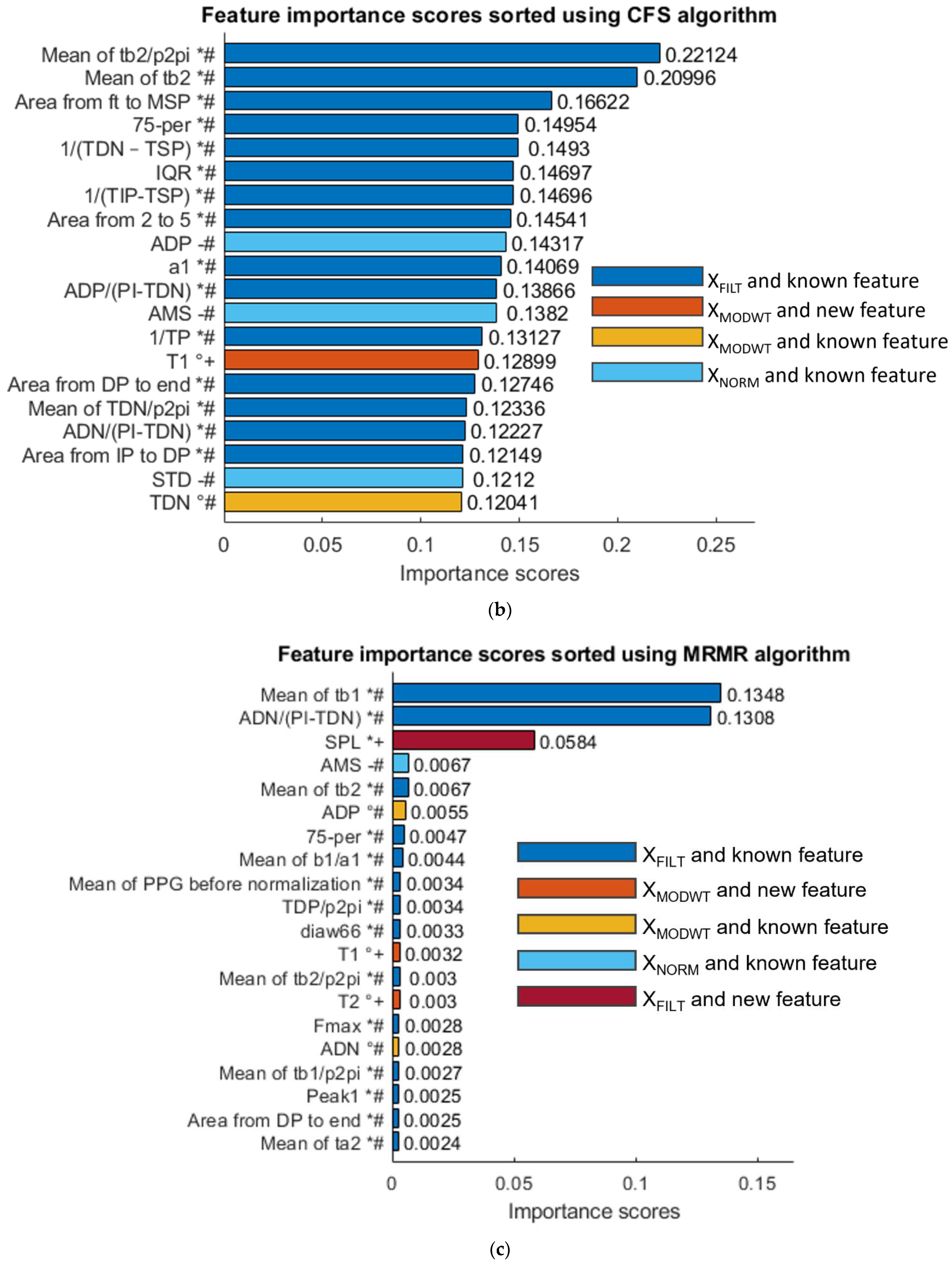 https://pub.mdpi-res.com/sensors/sensors-23-02321/article_deploy/html/images/sensors-23-02321-g010b.png?1676804065