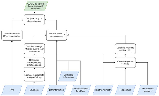 Infection Risk Assessment of COVID-19 through Aerosol Transmission