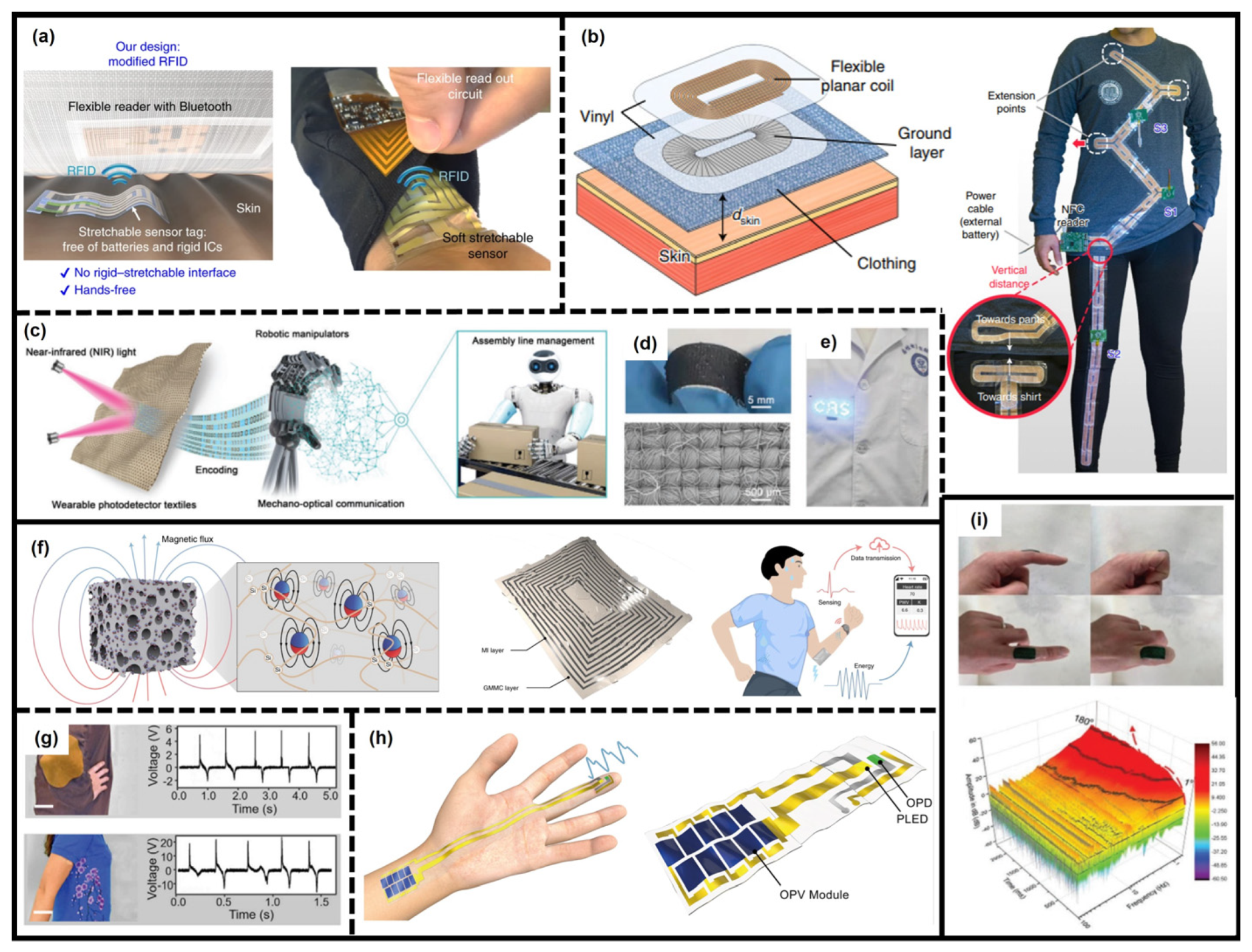 Sensors | Free Full-Text | Smart Wearable Systems for Health 
