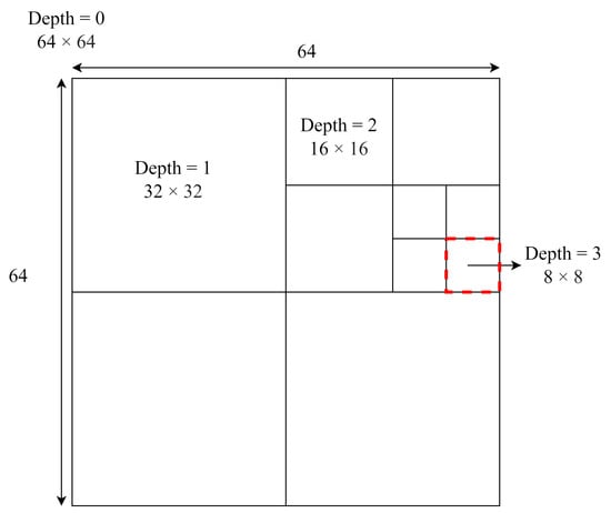 A Hardware-Friendlyand High-Efficiency H.265/HEVC Encoder for Visual ...