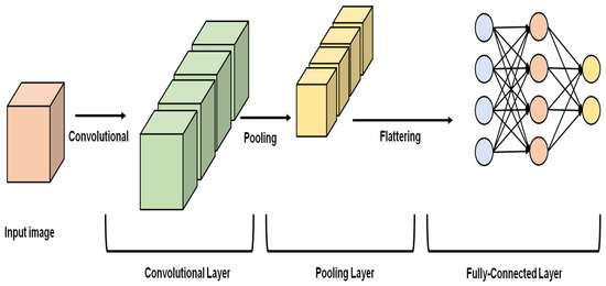 Sensors | Free Full-Text | Self-Supervised Wavelet-Based Attention ...