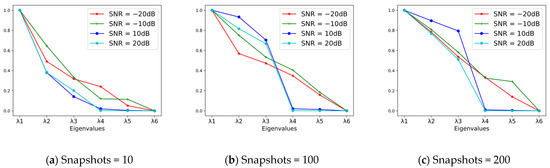 Research on Underdetermined DOA Estimation Method with Unknown Number ...