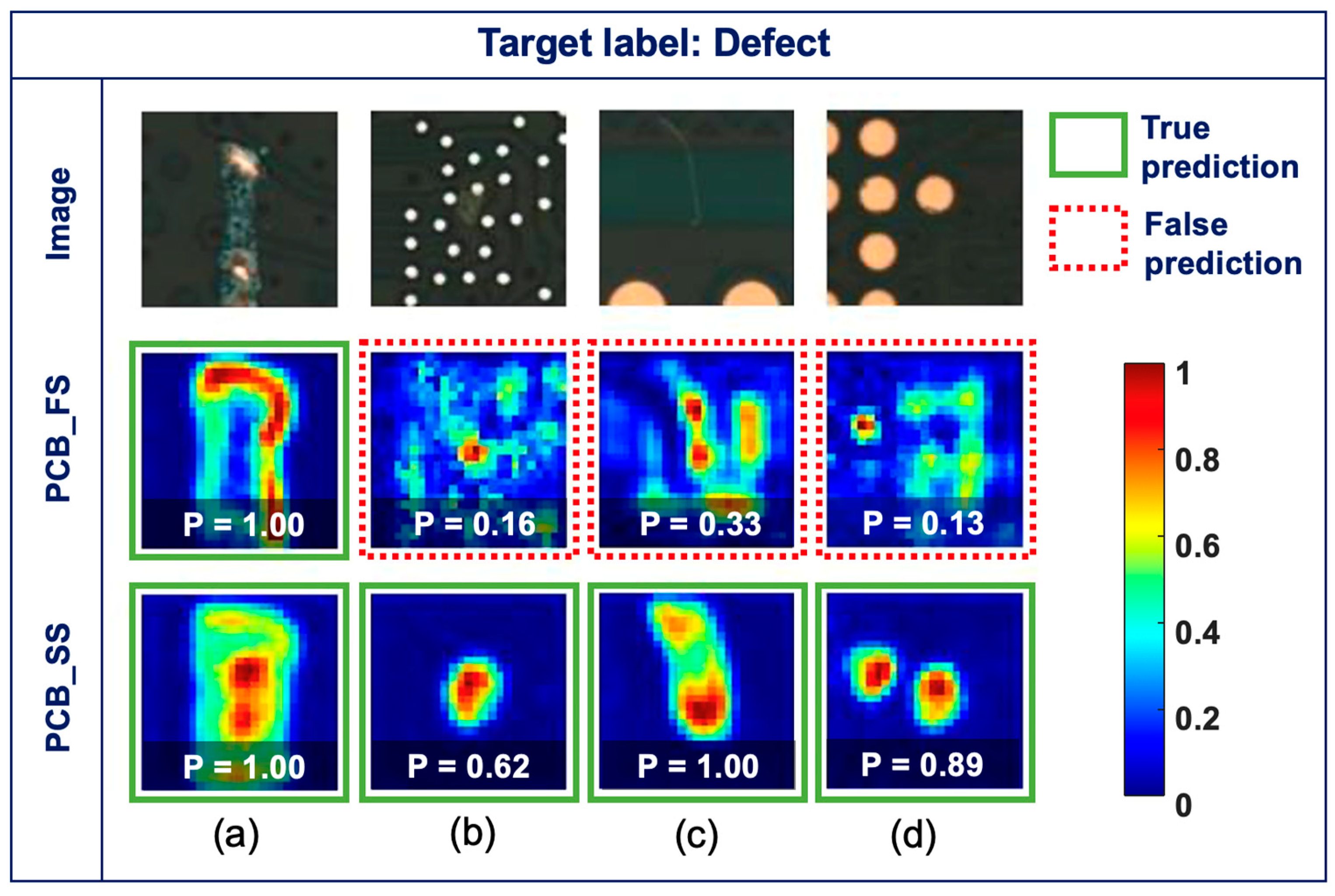 Sensors | Free Full-Text | Defect Detection In Printed Circuit Boards ...