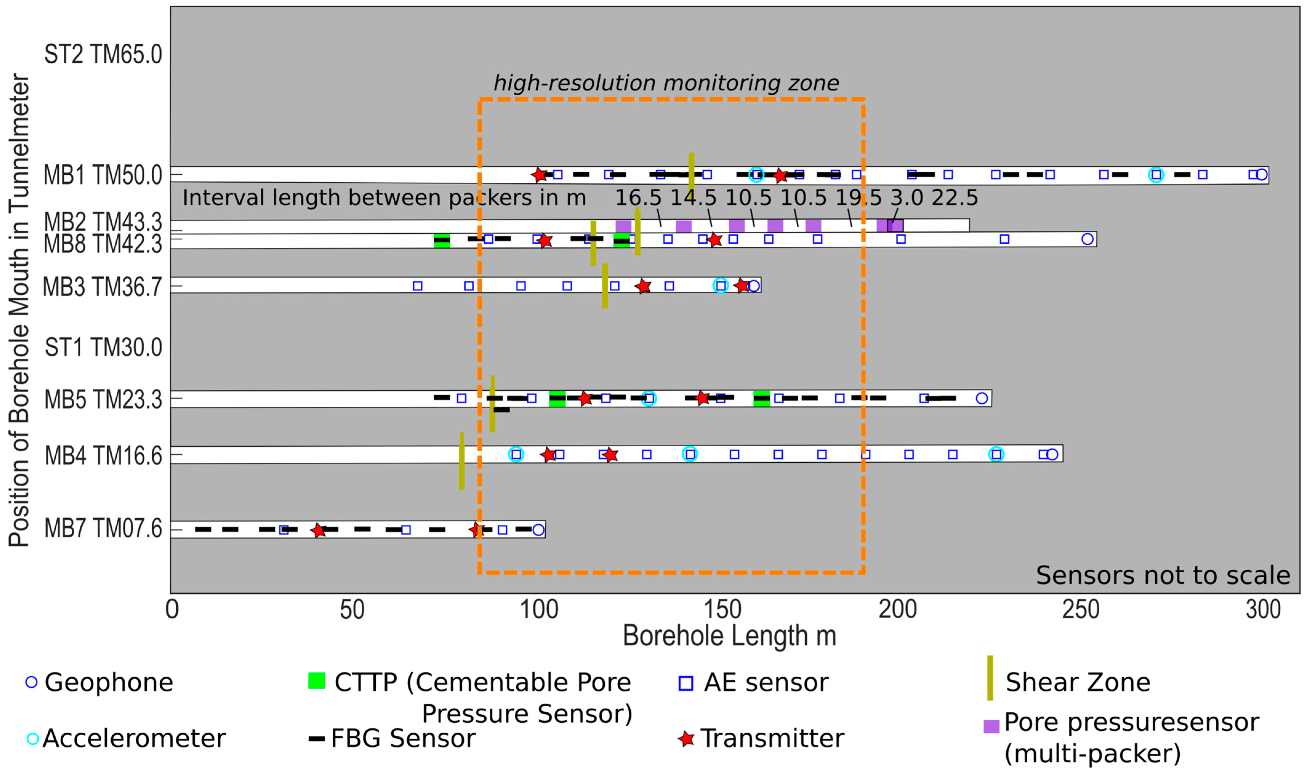 SE - Multi-disciplinary characterizations of the BedrettoLab – a new  underground geoscience research facility