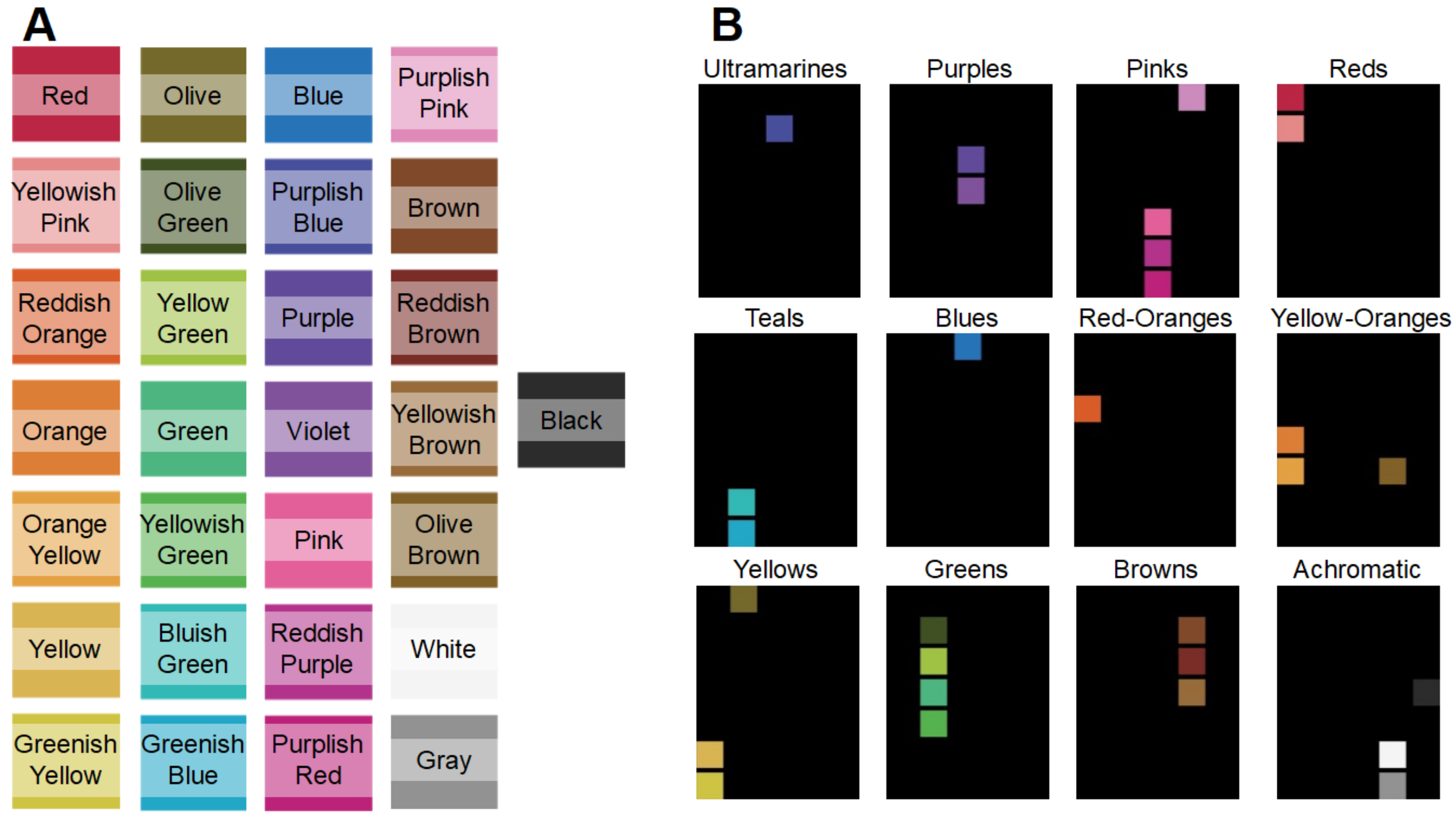 Blue Color Codes And Names Selection Colors  Color palette challenge, Color  vector, Color palette design
