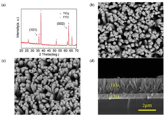 Interstitial Nitrogen Tio2 The Effect of Nitrogen Annealing on the Resistive Switching ...
