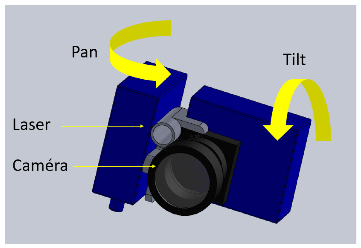 Fixation of the camera in the surgical focus.