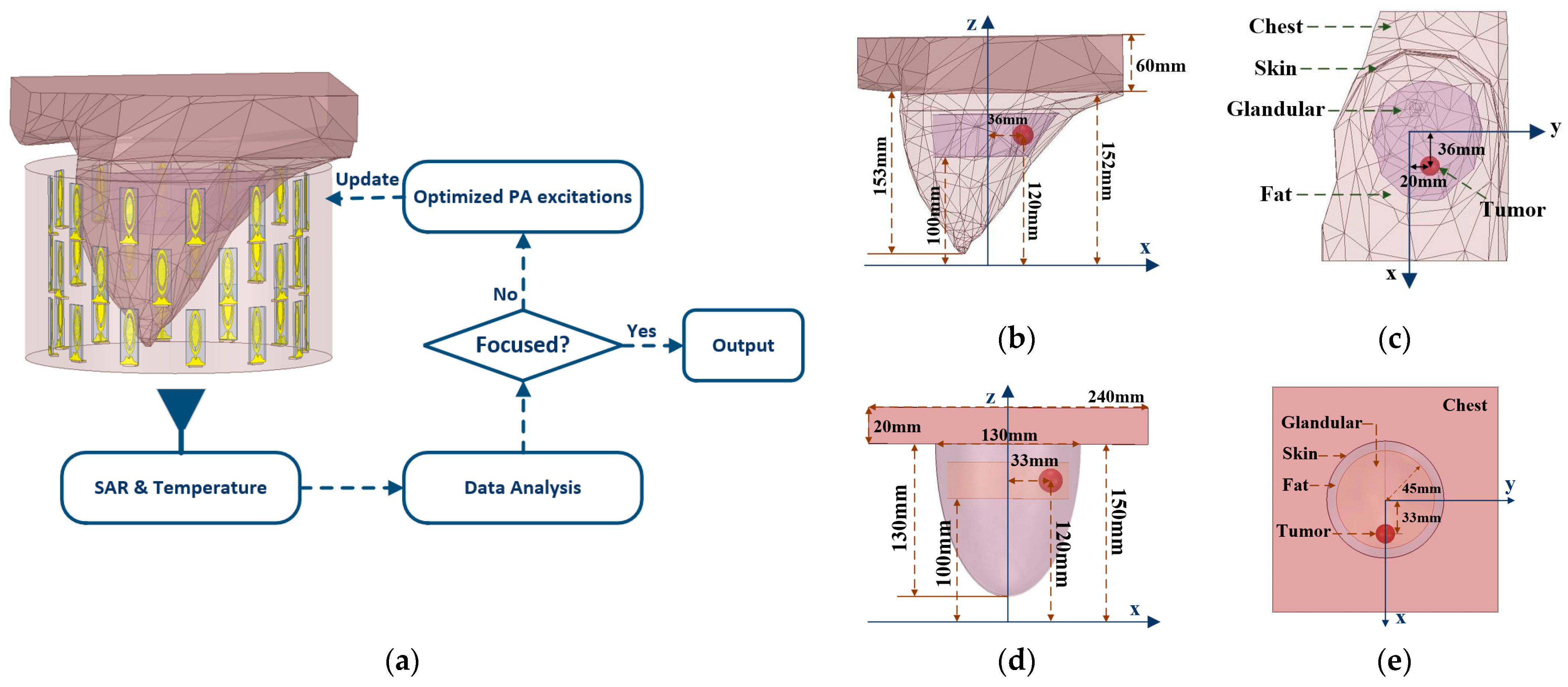 Sensors, Free Full-Text