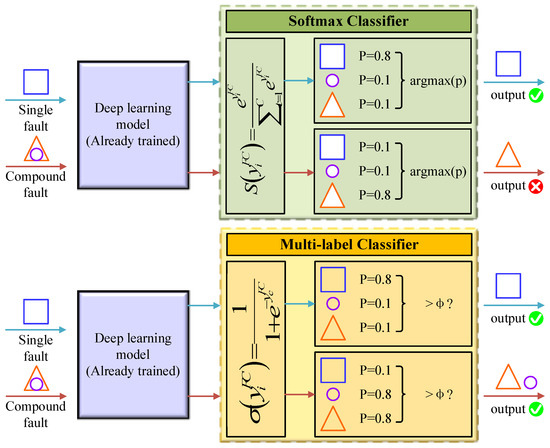 Multiscale Convolutional Neural Network Based on Channel Space ...