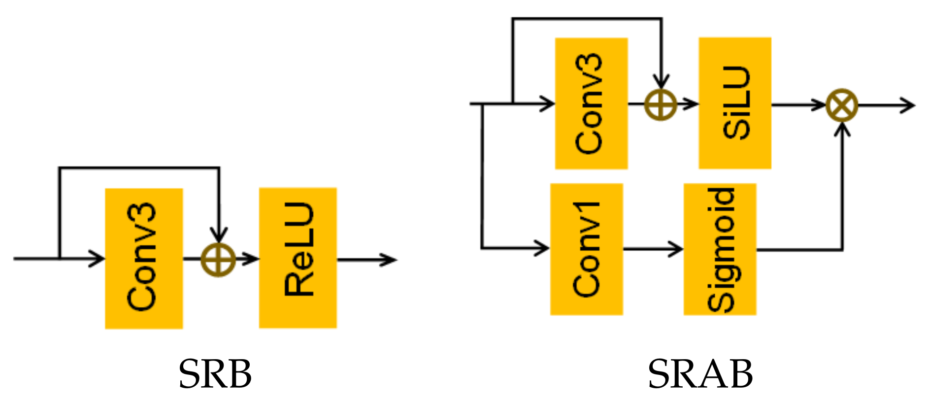 Sensors | Free Full-Text | A Lightweight Feature Distillation And ...