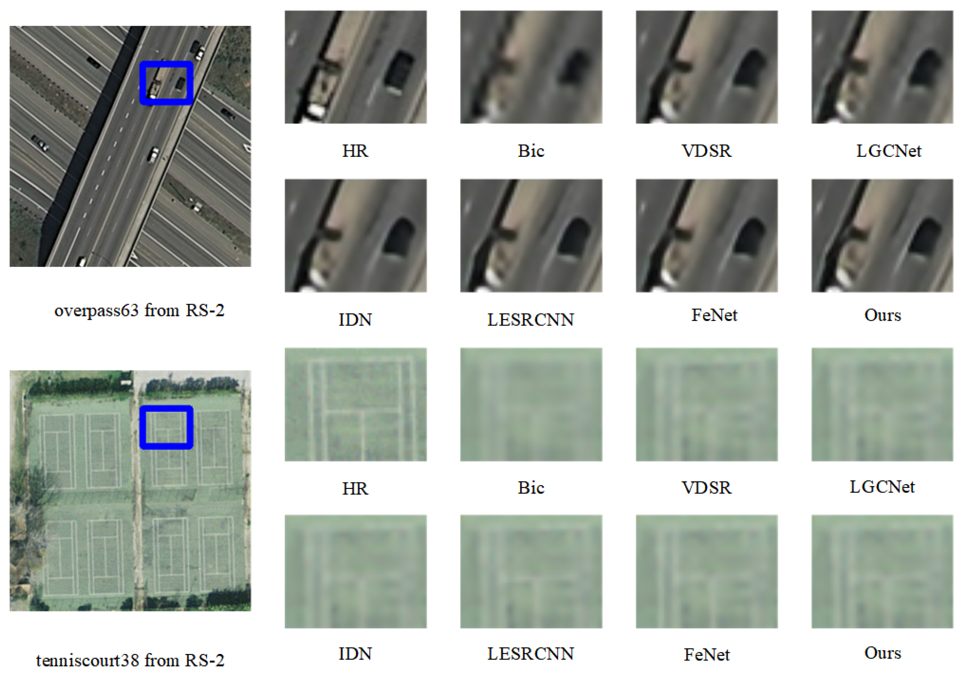 Sensors | Free Full-Text | A Lightweight Feature Distillation And ...