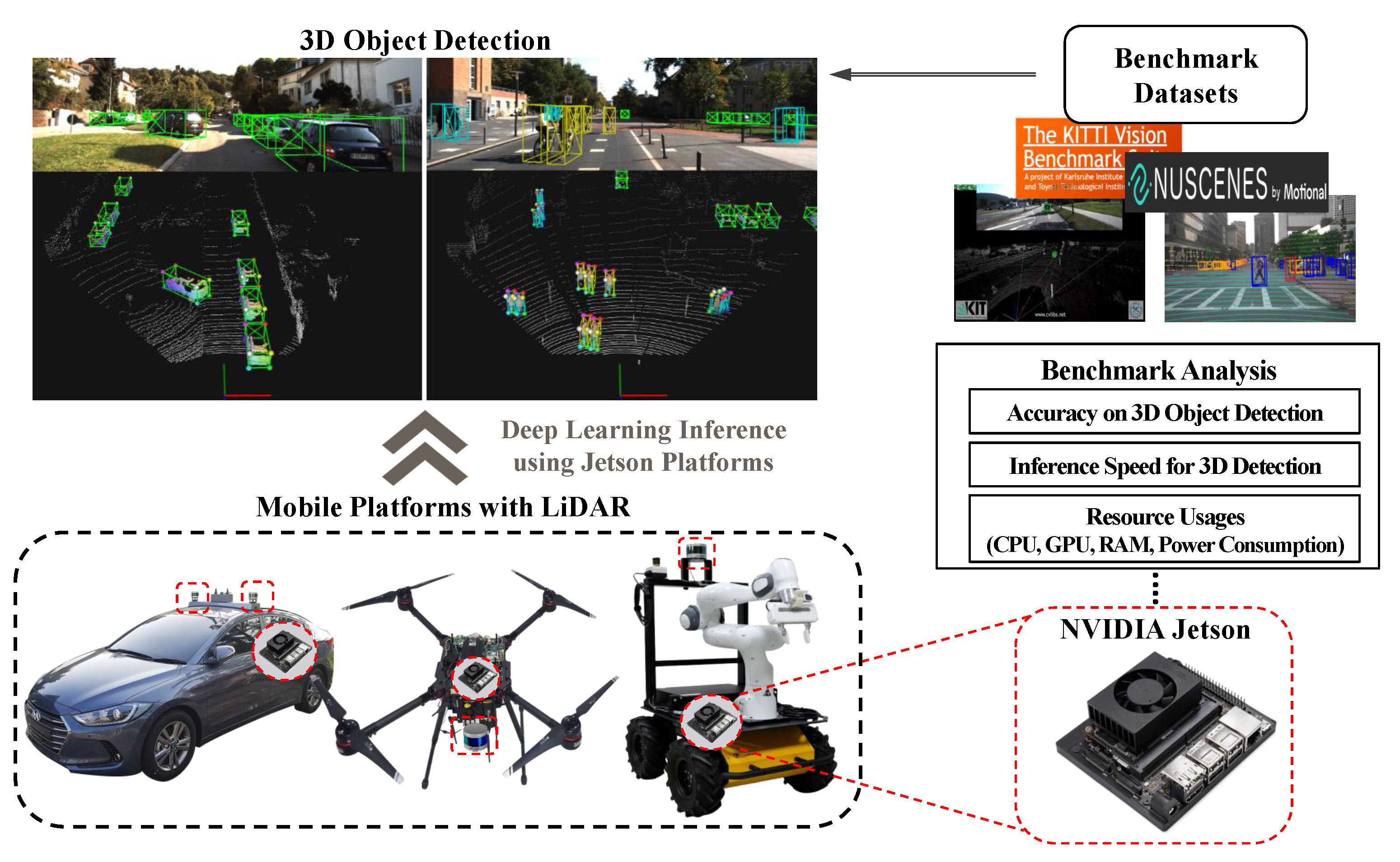 Nvidia and the 'Web 3D' Future of the Internet