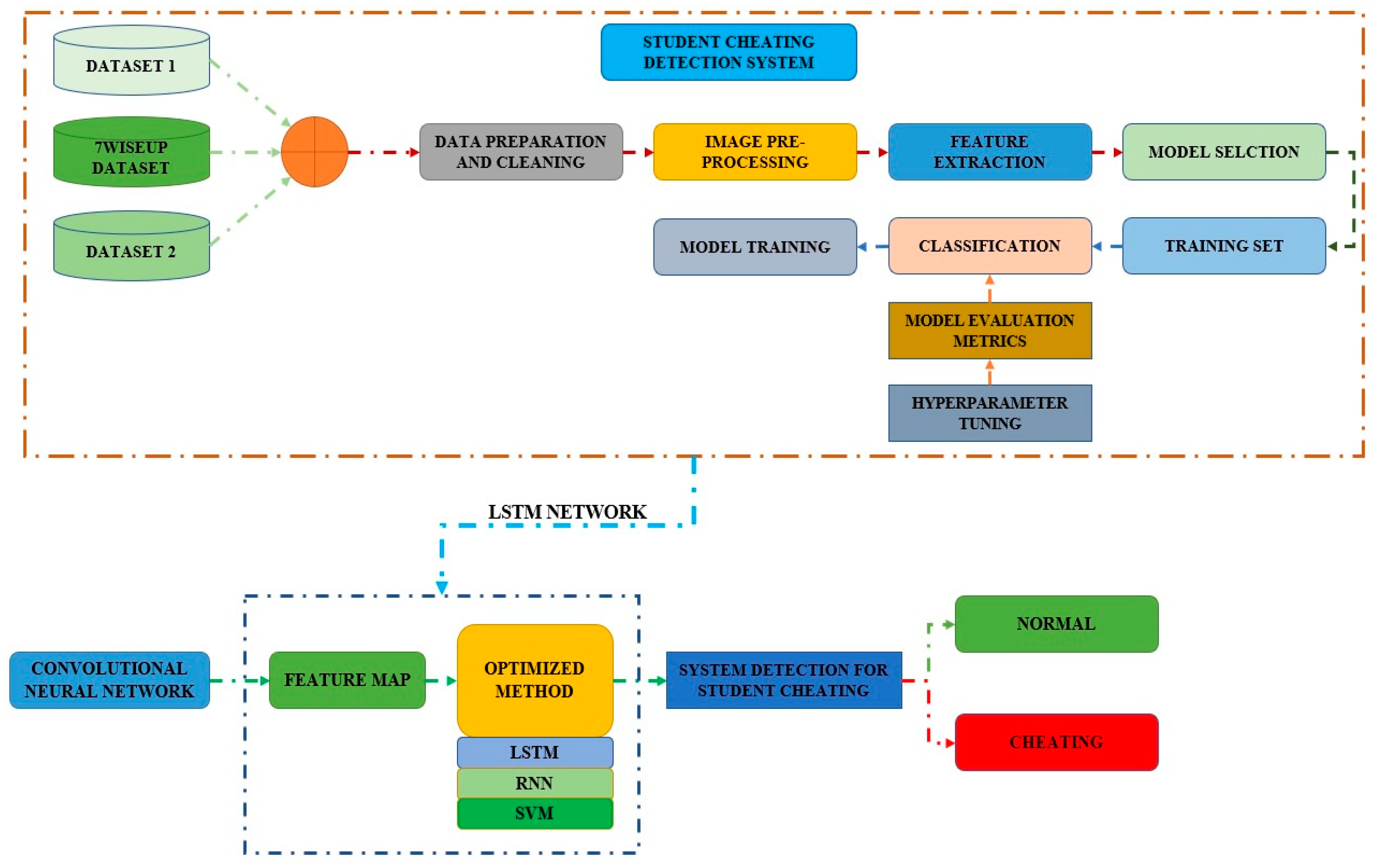 PDF) Probabilistic Approaches to Cheating Detection in Online Games