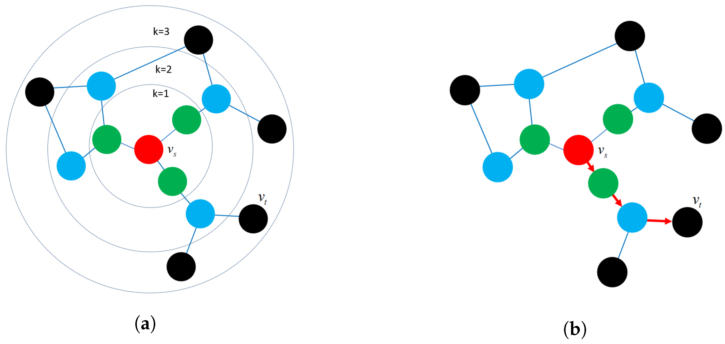 Sensors | Free Full-Text | Graph Representation Learning and Its ...