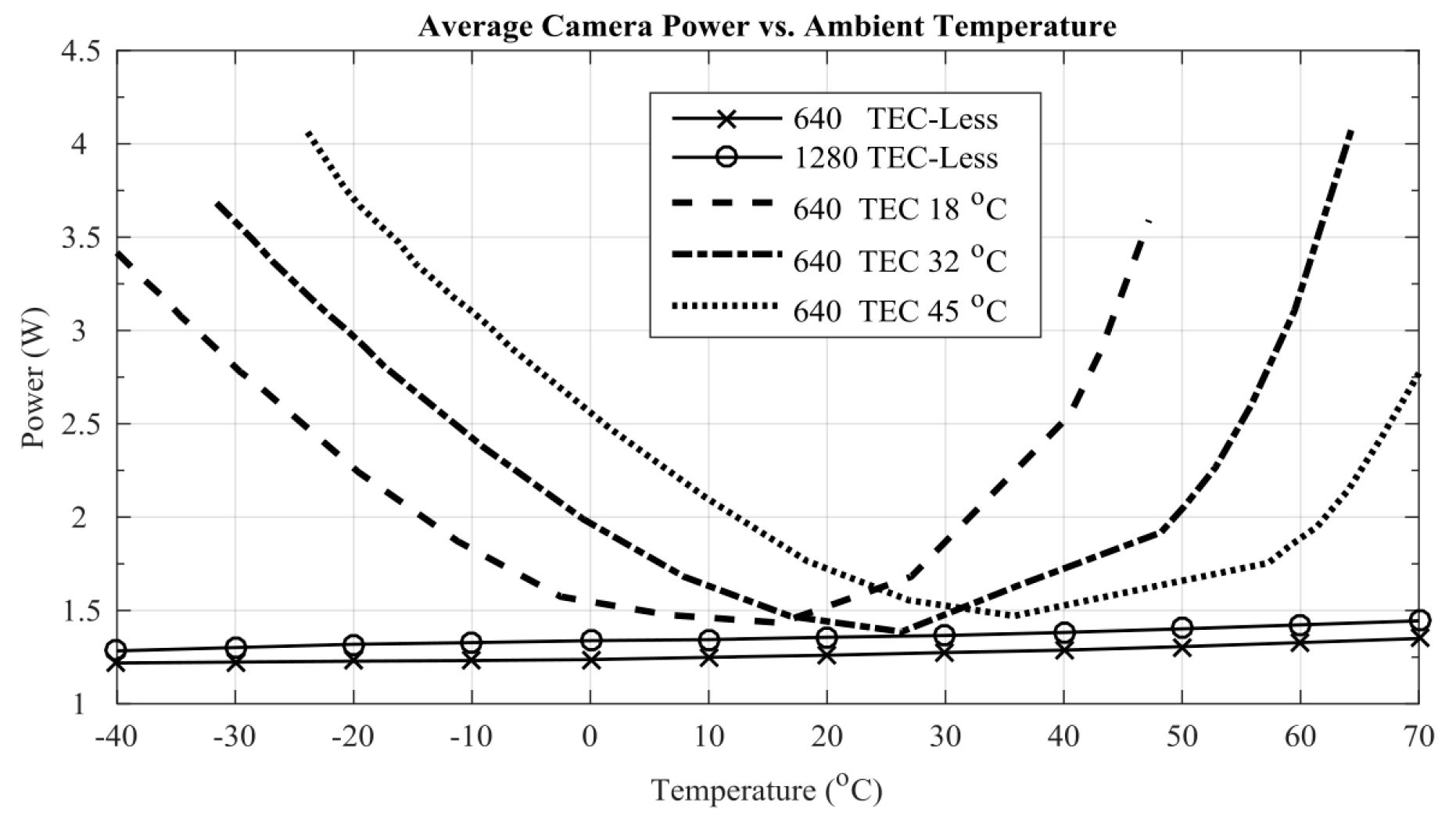 Frequency drift & temperature  Radar Detector & Countermeasure Forum