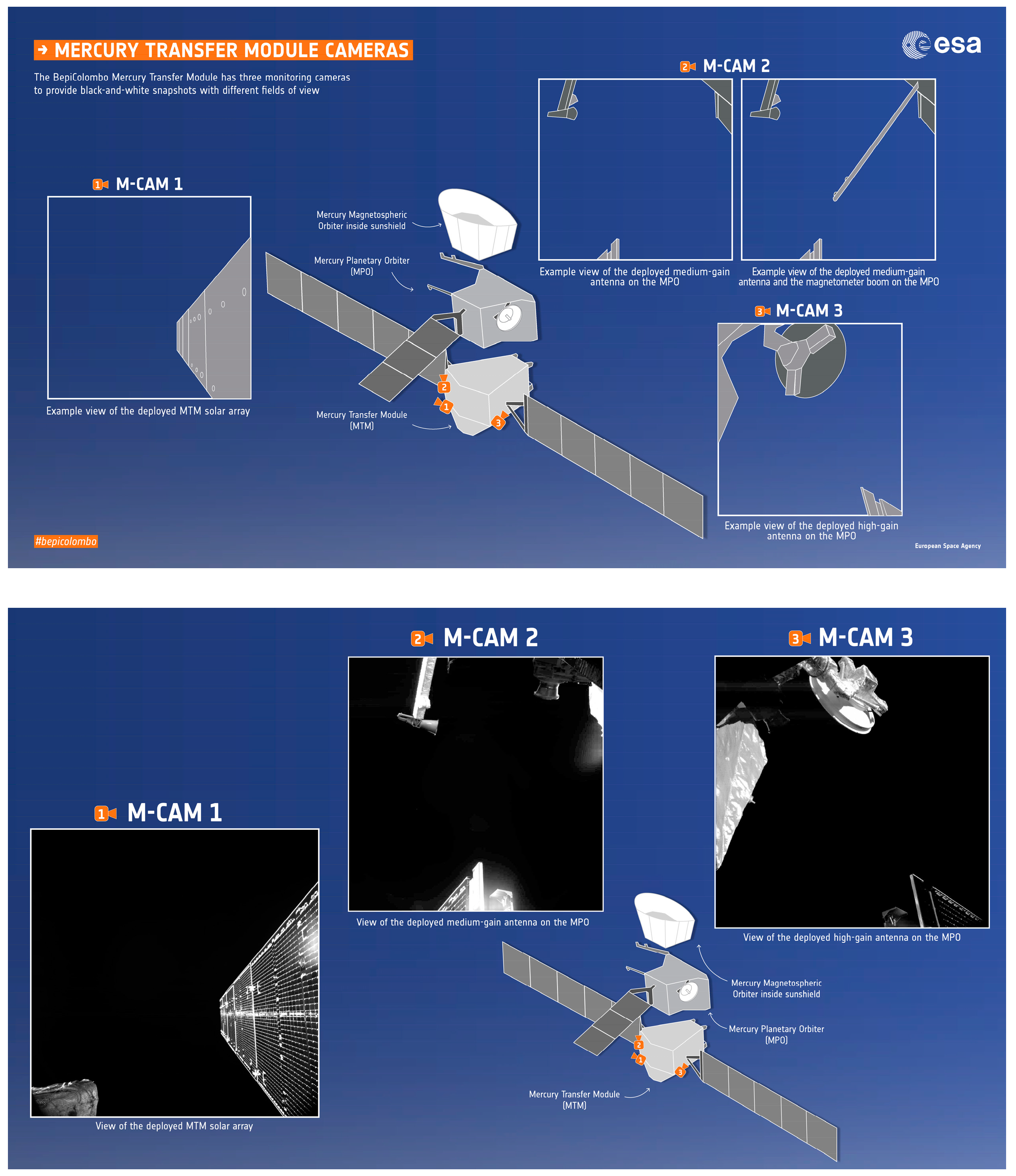 Dewar G - Gieffe Medical Equipment - Laser System