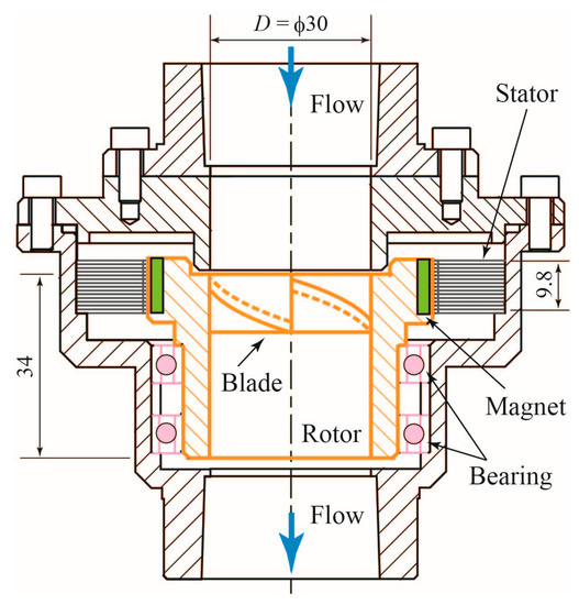 Sensors | Free Full-Text | Simultaneous Measurement of Volumetric ...