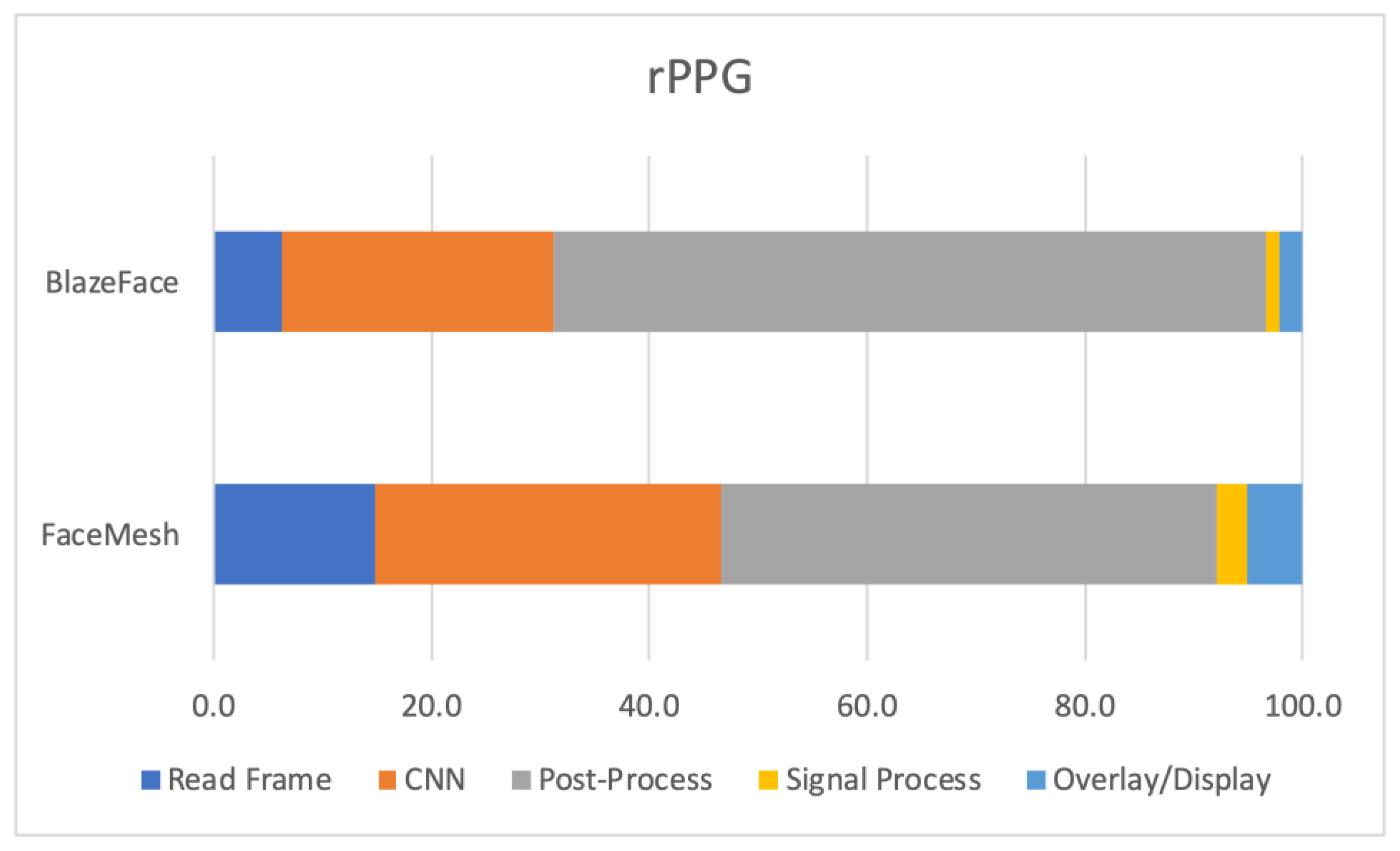 The First Step to GPU Benchmark Automation with Python! - Hardware Busters