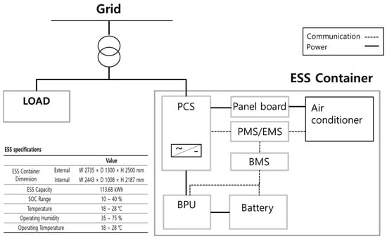 DBMS Doppel Batterie Monitoring System