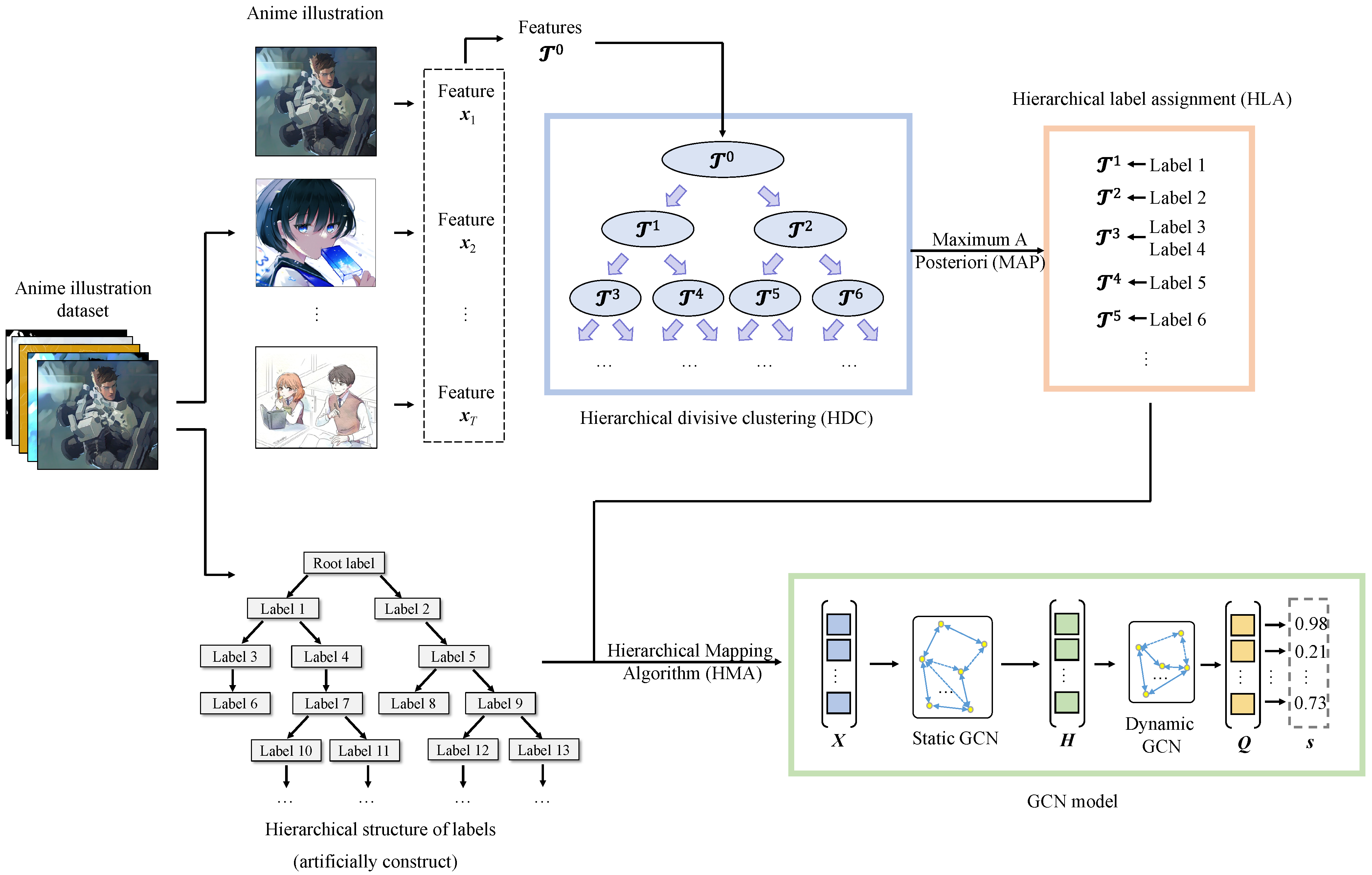 Psychological Anime Chart